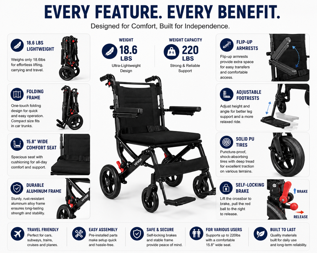 Ultra-Lightweight Folding Transport Wheelchair – 220 lb Capacity