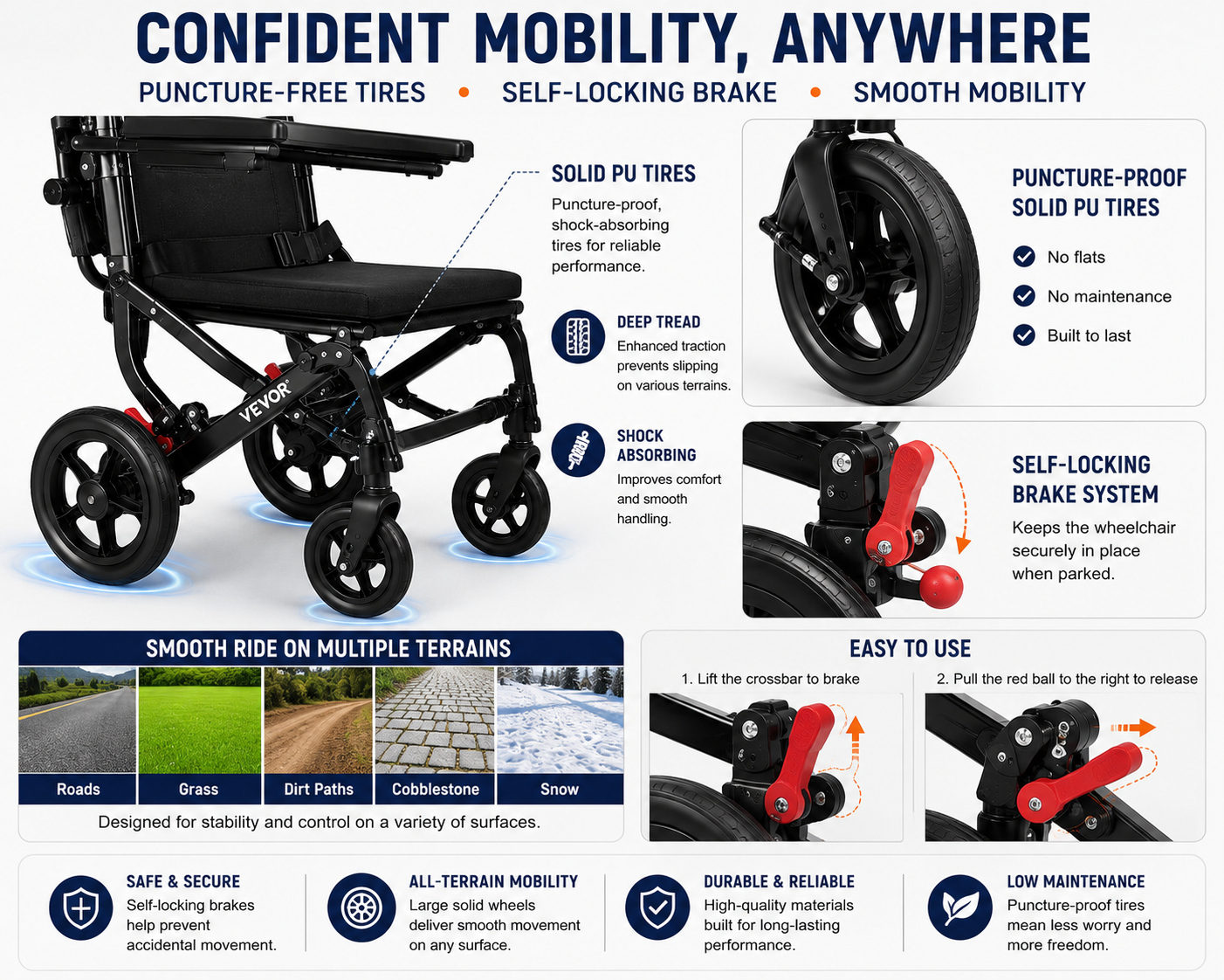 Ultra-Lightweight Folding Transport Wheelchair – 220 lb Capacity